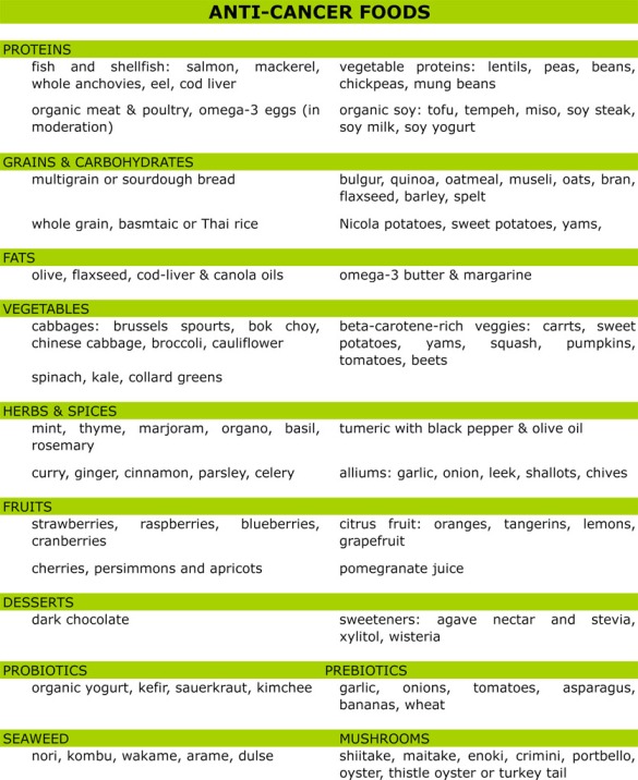 anticancer foods